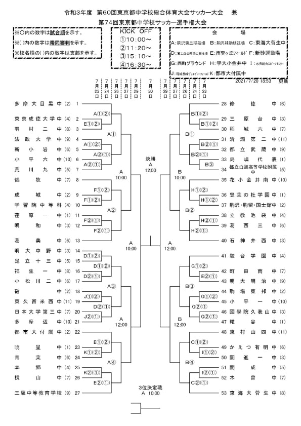 東京都中学総体組み合わせ決まる 21年 夏 ベンツマークイレブン応援記 シーズン2